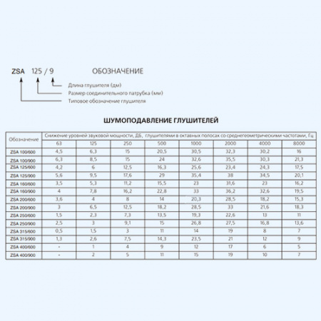 ZSA 200/900 ZILON Шумоглушитель для круглого канала