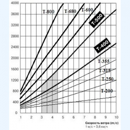 ТД-355ц Турбодефлектор оцинкованная сталь ТД-355ц Турбодефлектор оцинкованная сталь