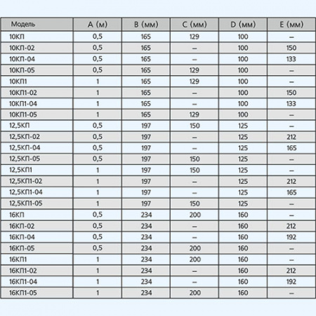 10КП-02 ЭРА (ERA) Клапан приточный КП D100 фильтр G3 ВП АПП КФВ L0,5м