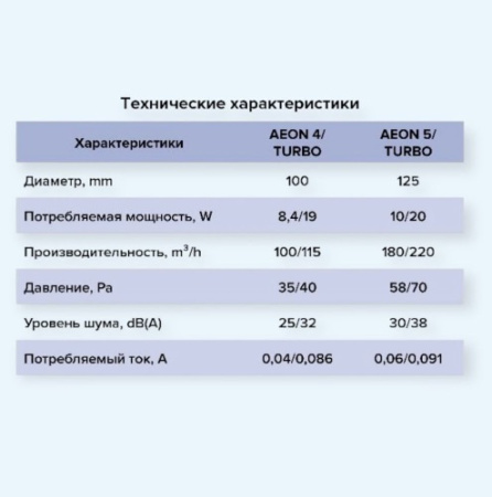 AEON 4C MRH DiCiTi Вентилятор накладной D100 обр.клапан MRH