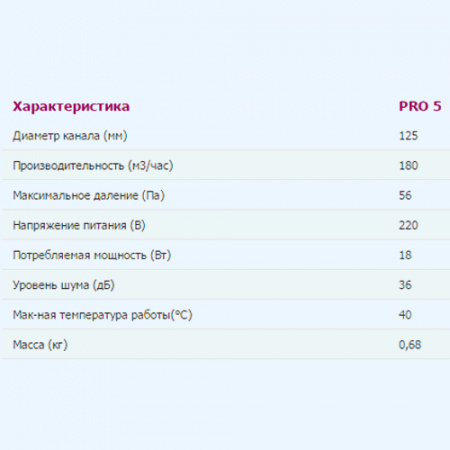 PRO 5 DICITI Вентилятор канальный D125 осевой