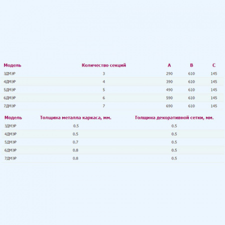 5 ДМЭР Экран радиаторный ДМЭР 5 секций окраш.сталь EVECS