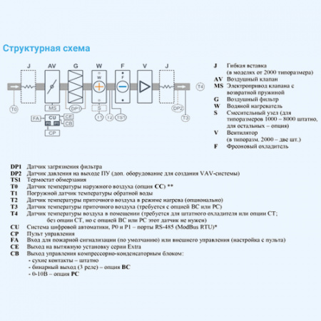 8000 Aqua F EB Breezart Приточная установка с фреоновым охладителем