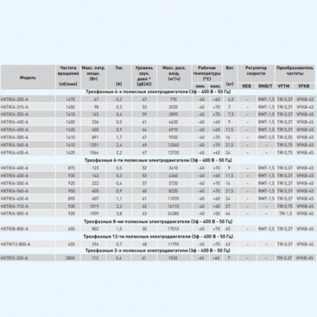 HXTR/4-450-A Soler&Palau Вентилятор осевой HXTR/4-450-A Soler&Palau Вентилятор осевой