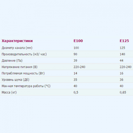 E 100 S -02 ЭРА (ERA) Вентилятор накладной D100 сетка шнурок