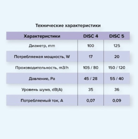 5C ET DISC ЭРА (ERA) Вентилятор накладной D125 обр.клапан ET 5C ET DISC ЭРА (ERA) Вентилятор накладной D125 обр.клапан ET