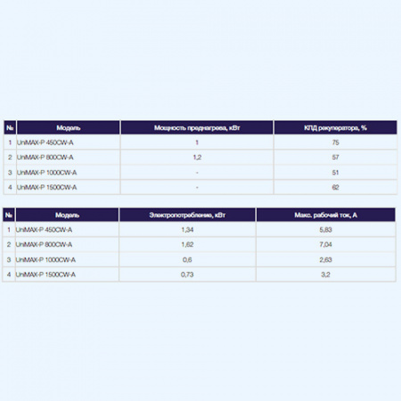 UniMAX-P 800 CW-A Shuft приточно-вытяжная установка UniMAX-P 800 CW-A Shuft приточно-вытяжная установка