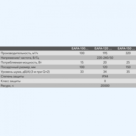 EAFA-150 Argentum Electrolux (Электролюкс) Вентилятор бытовой накладной для санузлов