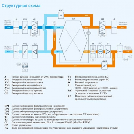 4500 Aqua RP F PB Breezart Приточно-вытяжная установка с рекуператором и фреоновым охладителем