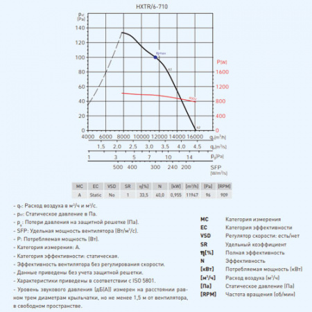 HXTR/6-710-A Soler&Palau Вентилятор осевой