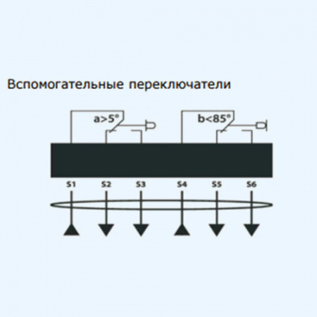 DA10S24PS Lufberg Электропривод c пружинным возвратом