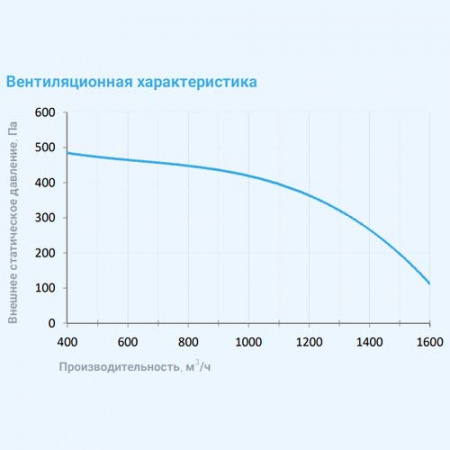 2000 Lux W 22,5 EB Breezart Приточная установка с водяным охладителем