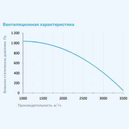 3700 Aqua EB W Breezart Приточная установка с водяным охладителем