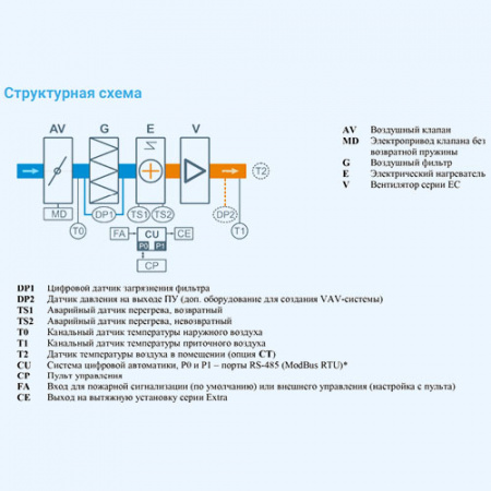 550 Lux Breezart Приточная установка 550 Lux Breezart Приточная установка