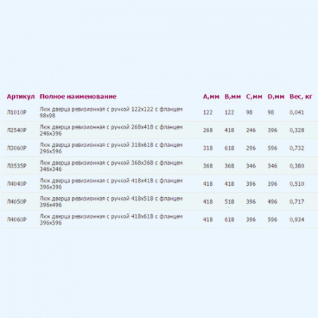 Л4050Р Люк ревизионный ЛР фланец 396х496  ручка 418х518 пластик EVECS