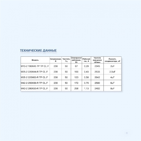 MES M10-2 190X45 7P TP CL.F Мотор-колесо серии M