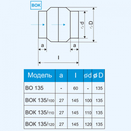 ВОК 135/100 Т с ОК MMotors JSC Вентилятор канальный осевой высокотемпературный