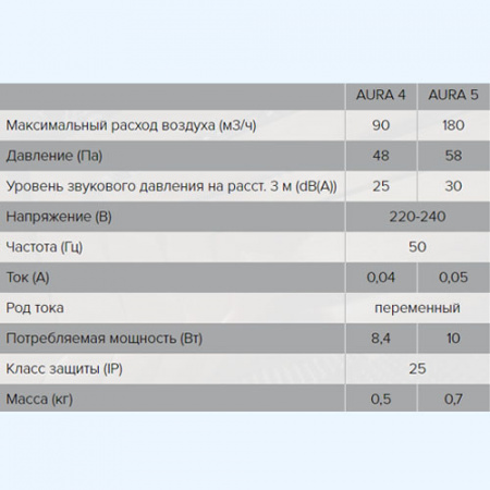 AURA 5C Champagne DICITI Вентилятор накладной D125 обр.клапан AURA 5C Champagne DICITI Вентилятор накладной D125 обр.клапан
