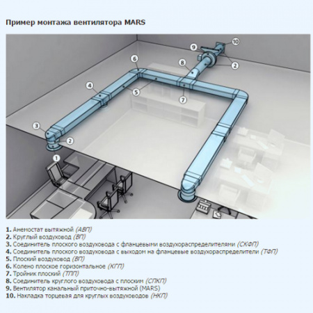 MARS GDF 200 ERA PRO Вентилятор канальный D200 центробежный