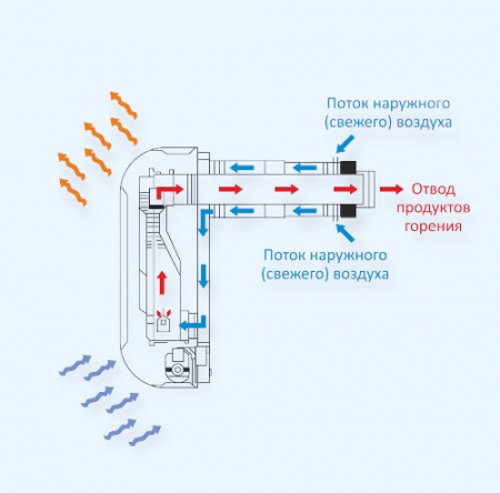 NGS 40F+дымоход Alpine Air Конвектор газовый чугунный с вентилятором и закрытой камерой сгорания NGS 40F+дымоход Alpine Air Конвектор газовый чугунный с вентилятором и закрытой камерой сгорания