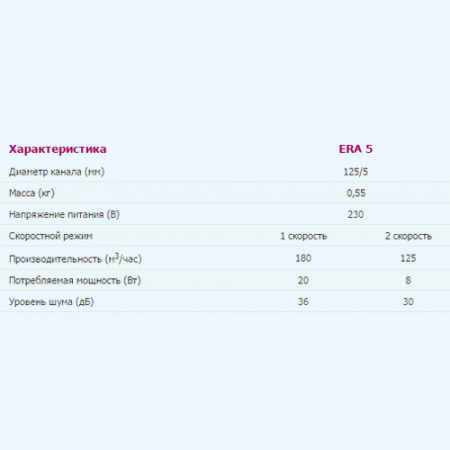 ERA 5C Вентилятор накладной ERA D125 обр.клапан