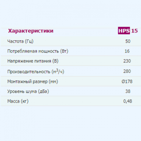 HPS 15 D 178 ЭРА (ERA) Вентилятор оконный обр.клапан тяг.выкл HPS 15 D 178 ЭРА (ERA) Вентилятор оконный обр.клапан тяг.выкл