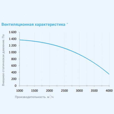 4500 Lux RP PB 22,5-380 Breezart Приточно-вытяжная установка с пластинчатым рекуператором