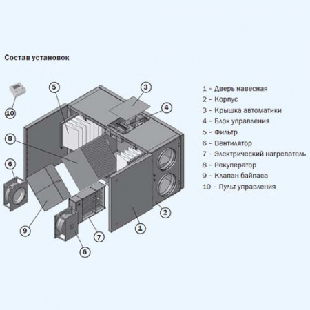 ZPVP 1500 HE ZILON Приточно-вытяжная установка с рекуператором и автоматикой