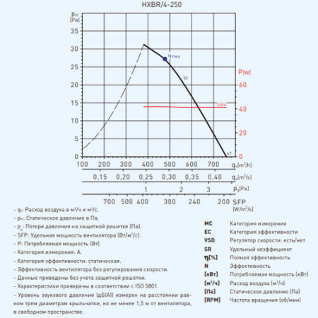 HXBR/4-250-B Soler&Palau Вентилятор осевой HXBR/4-250-B Soler&Palau Вентилятор осевой