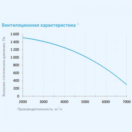 8000 Aqua RP F PB EB Breezart Приточно-вытяжная установка с рекуператором и фреоновым охладителем