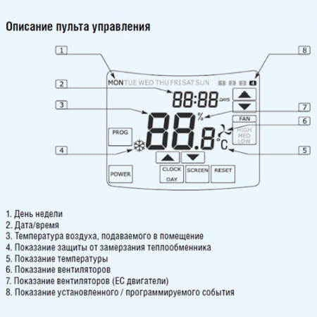 700-2,4/1-A Eco-Slim Shuft приточная установка