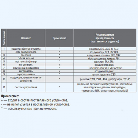 ZWA 200*200-3 ZILON Водяной нагреватель для квадратных и круглых каналов ZWA 200*200-3 ZILON Водяной нагреватель для квадратных и круглых каналов