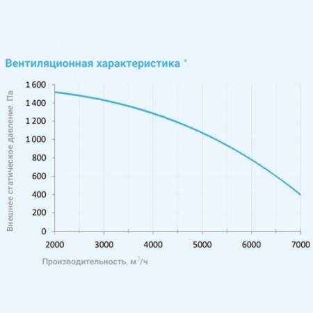8000 Aqua RP PB EB Breezart Приточно-вытяжная установка с пластинчатым рекуператором
