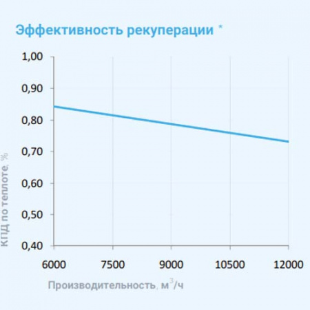 16000 Aqua RP PB EB Breezart Приточно-вытяжная установка с пластинчатым рекуператором (без стоимости с/у)
