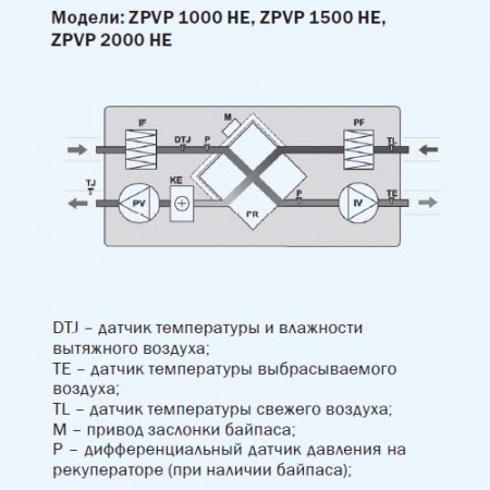 ZPVP 2000 HE ZILON Приточно-вытяжная установка с рекуператором и автоматикой
