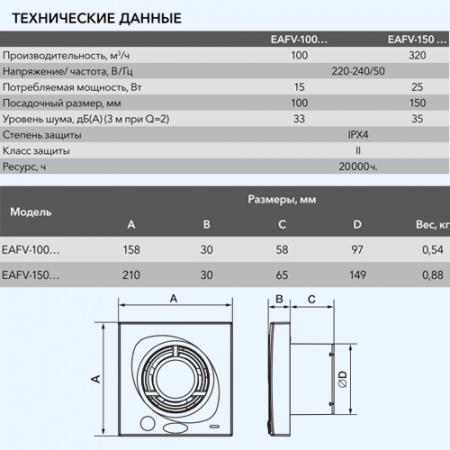 EAFV-100 Move Electrolux (Электролюкс) Вентилятор бытовой накладной для санузлов