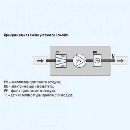 700-2,4/1-A Eco-Slim Shuft приточная установка