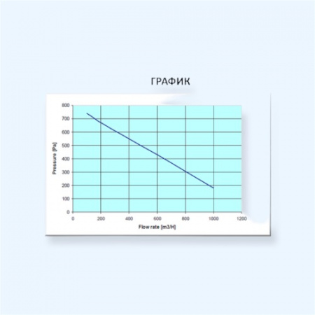 MES M42-2 250X56-R TP CL.F Мотор-колесо серии M