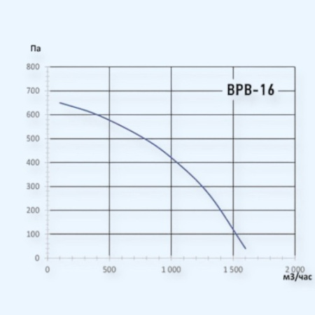 КВР-16 Т Ванвент (Vanvent) вентилятор кухонный