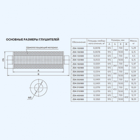 ZSA 200/900 ZILON Шумоглушитель для круглого канала