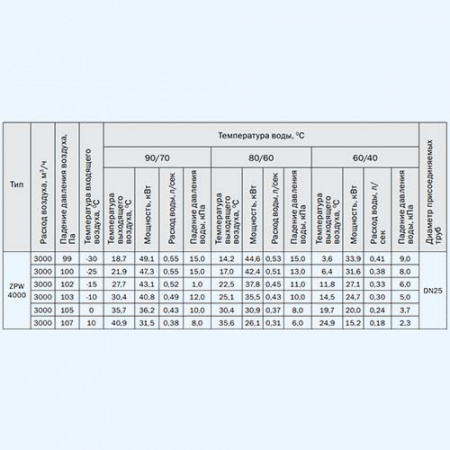 ZPW 4000/41 L3 ZILON Приточная установка