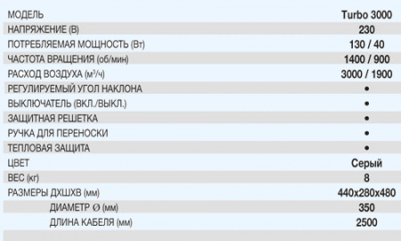Turbo-3000 Soler&Palau Вентилятор напольный
