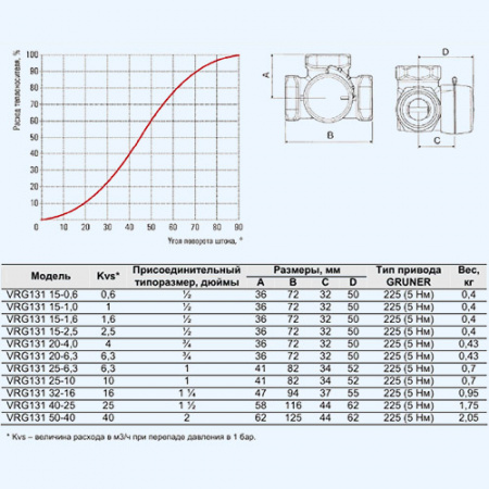 VRG 131 15-4,0 RP 1/2 трехходовой смесительный клапан VRG 131 15-4,0 RP 1/2 трехходовой смесительный клапан