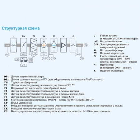20000 Aqua W BC Breezart Приточная установка с водяным охладителем (без стоимости с/у)