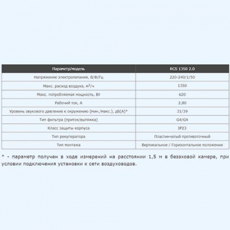 RCS-1250-U SOFFIO Uno Royal Clima Приточно-вытяжная установка