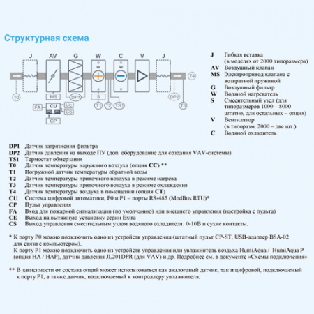 1000 Aqua W Breezart Приточная установка с водяным охладителем