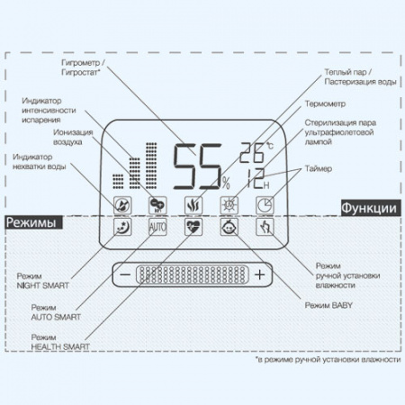 EHU-3715D Electrolux Ультразвуковой увлажнитель воздуха