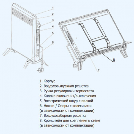 ZHC-1000 A 2.0 Атлет ZILON Электрический конвектор