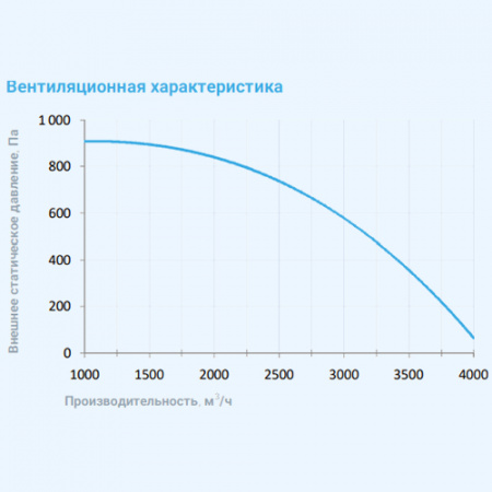 4500 Aqua BC W Breezart Приточная установка с водяным охладителем