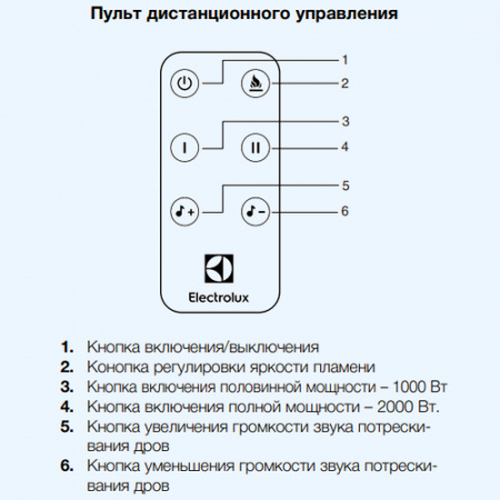 EFP/P-1020LS (1111579) Classic Electrolux Очаг электрический